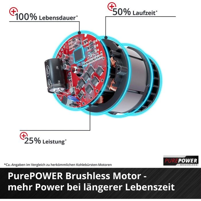 Einhell Rasenmäher GP-CM 36/47 S HW Li, Akku, 2x18V / 4Ah, Mit 4 Akkus, Ladegerät & Fangkorb 75L – Bild 8