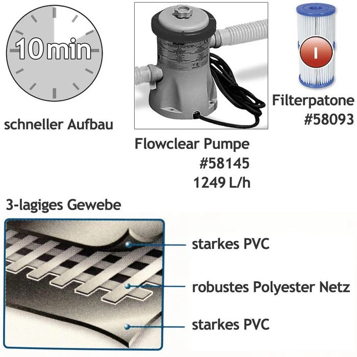 Bestway Aufstellpool Fast Set Pool, Ø 305 X 76cm, Mit Filterpumpe, Rund – Bild 5