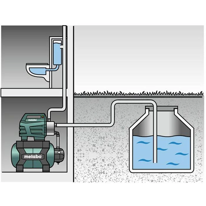 Metabo Hauswasserwerk HWW 6000/50 INOX, 600976000, 6000l/h Fördermenge, Vollautomatisch An/aus – Bild 2