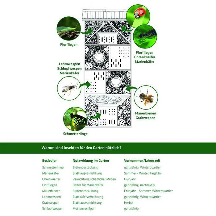Gardigo Insektenhotel XXXL, 90539, 50 X 120 X 28,5cm – Bild 5